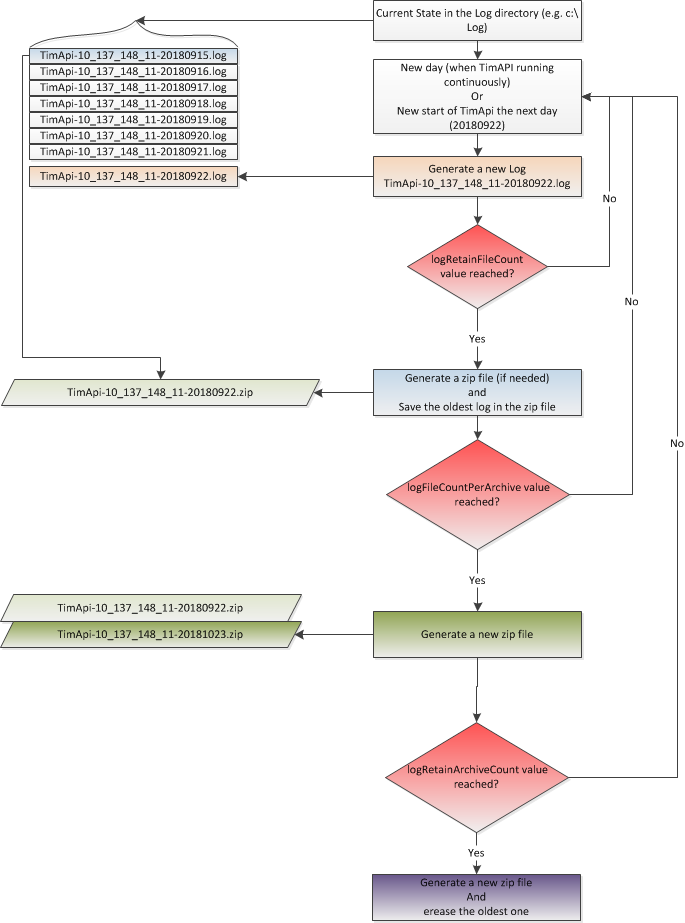 Worldline TIM Integration for Switzerland - SambaPOS