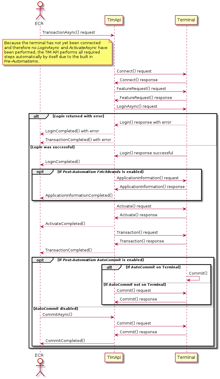 Worldline TIM Integration for Switzerland - SambaPOS