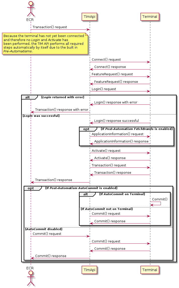 Worldline TIM Integration for Switzerland - SambaPOS